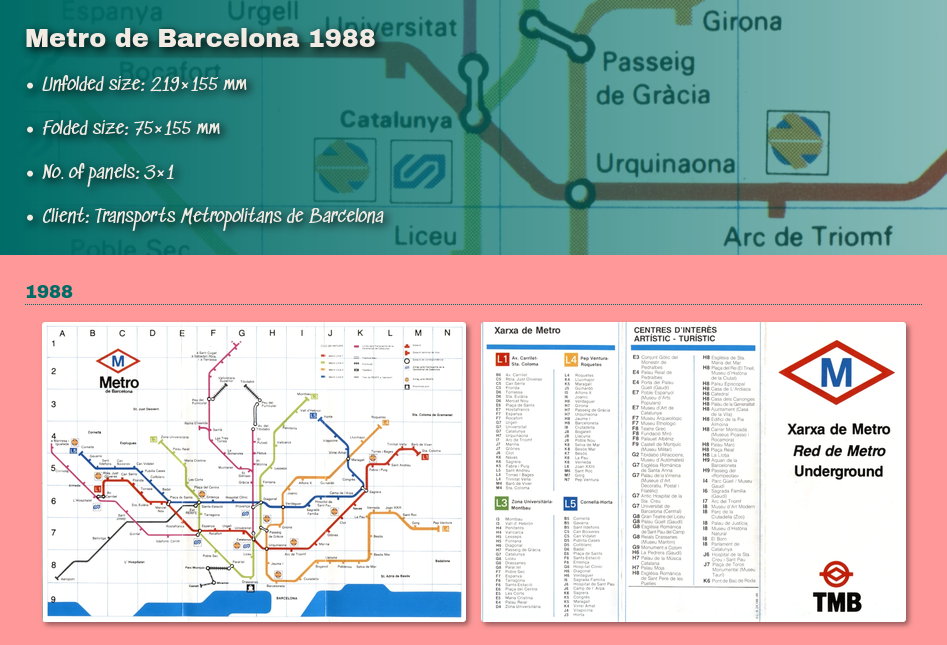 Metro 1988 Calaix de Guies